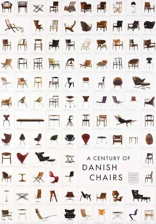 Dansk Møbel Kunst: A century of danish chairs.